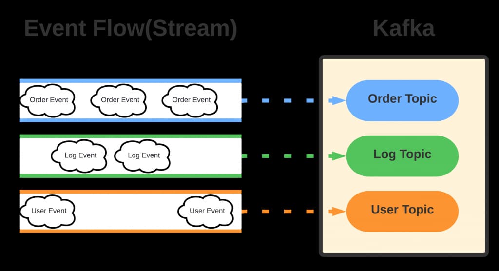 /projects/kafka.webp